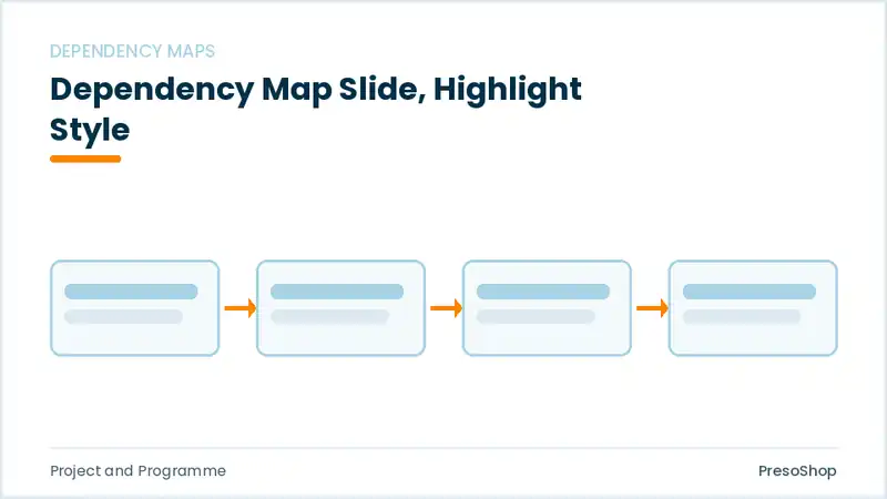 Editable PowerPoint dependency map slide template with an accented takeaway, built from recolourable native shapes for project and programme decks