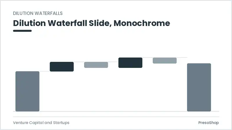 Editable PowerPoint dilution waterfall slide template in a monochrome treatment, built from recolourable native shapes for venture capital and startups decks