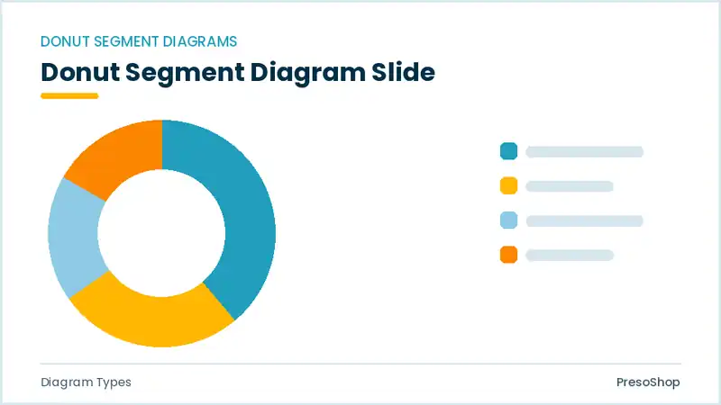 Editable PowerPoint donut segment diagram slide template, built from recolourable native shapes for diagram types decks