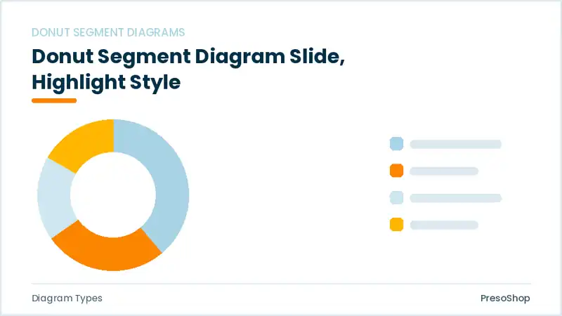 Editable PowerPoint donut segment diagram slide template with an accented takeaway, built from recolourable native shapes for diagram types decks