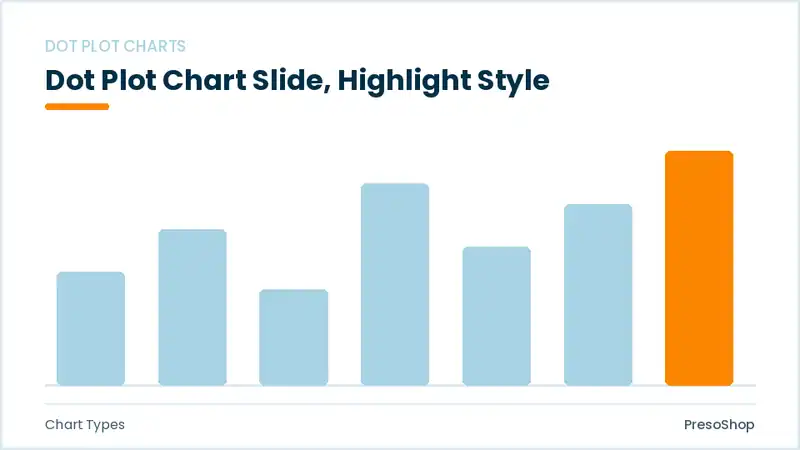 Editable PowerPoint dot plot chart slide template with an accented takeaway, built from recolourable native shapes for chart types decks