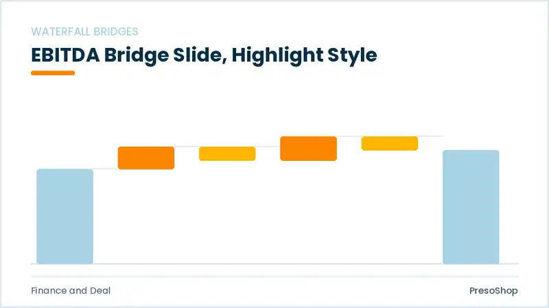 Editable PowerPoint ebitda bridge slide template with an accented takeaway, built from recolourable native shapes for finance and deal decks