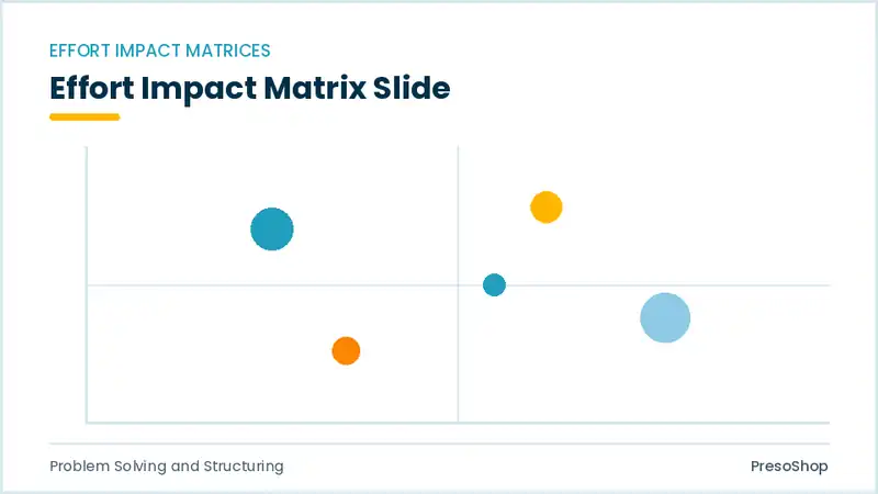 Editable PowerPoint effort impact matrix slide template, built from recolourable native shapes for problem solving and structuring decks