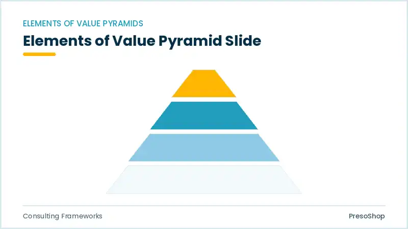 Editable PowerPoint elements of value pyramid slide template, built from recolourable native shapes for consulting frameworks decks