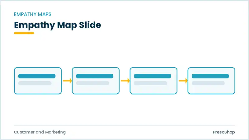 Editable PowerPoint empathy map slide template, built from recolourable native shapes for customer and marketing decks