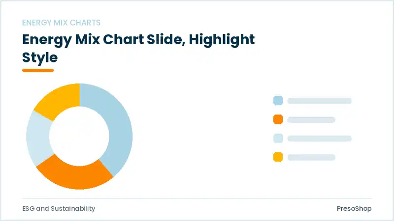 Editable PowerPoint energy mix chart slide template with an accented takeaway, built from recolourable native shapes for esg and sustainability decks
