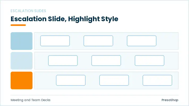 Editable PowerPoint escalation slide template with an accented takeaway, built from recolourable native shapes for meeting and team decks decks