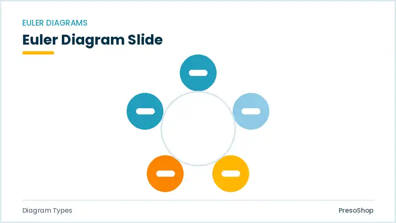 Editable PowerPoint euler diagram slide template, built from recolourable native shapes for diagram types decks