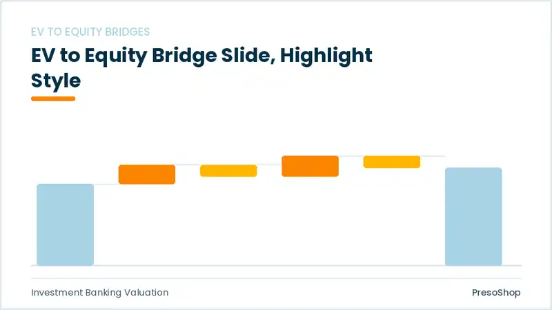 Editable PowerPoint ev to equity bridge slide template with an accented takeaway, built from recolourable native shapes for investment banking valuation decks