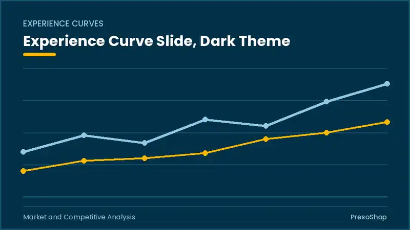 Editable PowerPoint experience curve slide template in a dark theme, built from recolourable native shapes for market and competitive analysis decks