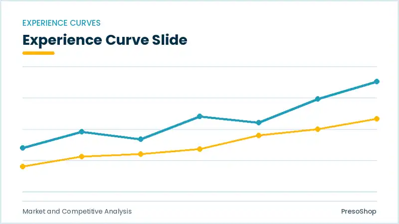 Editable PowerPoint experience curve slide template, built from recolourable native shapes for market and competitive analysis decks