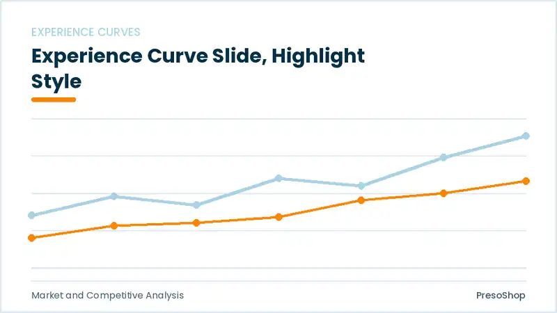 Editable PowerPoint experience curve slide template with an accented takeaway, built from recolourable native shapes for market and competitive analysis decks