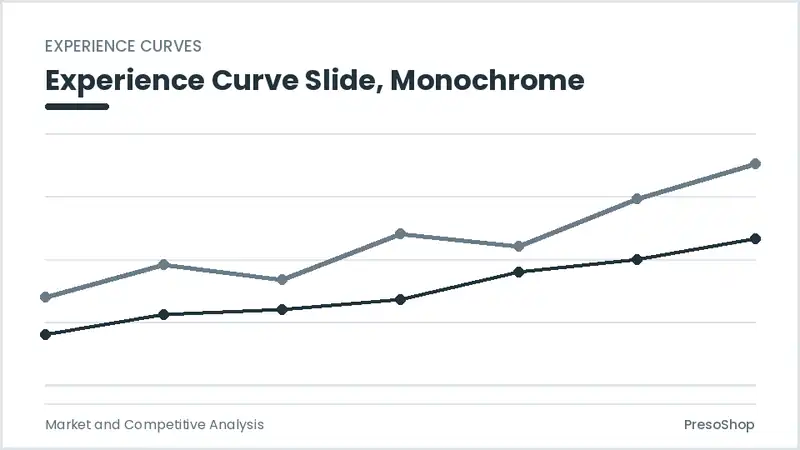 Editable PowerPoint experience curve slide template in a monochrome treatment, built from recolourable native shapes for market and competitive analysis decks