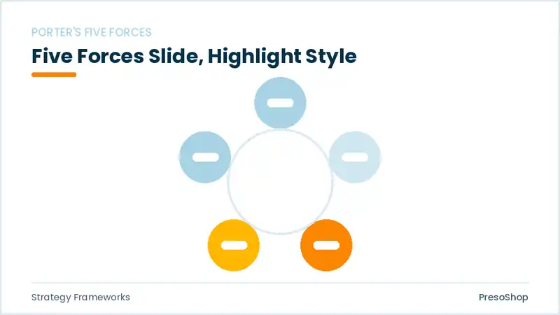 Editable PowerPoint five forces slide template with an accented takeaway, built from recolourable native shapes for strategy frameworks decks