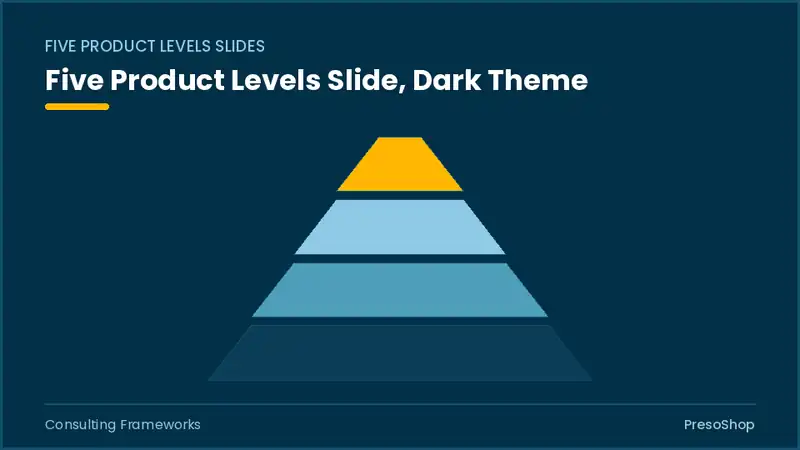 Editable PowerPoint five product levels slide template in a dark theme, built from recolourable native shapes for consulting frameworks decks