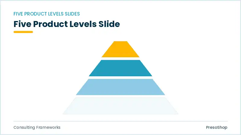 Editable PowerPoint five product levels slide template, built from recolourable native shapes for consulting frameworks decks
