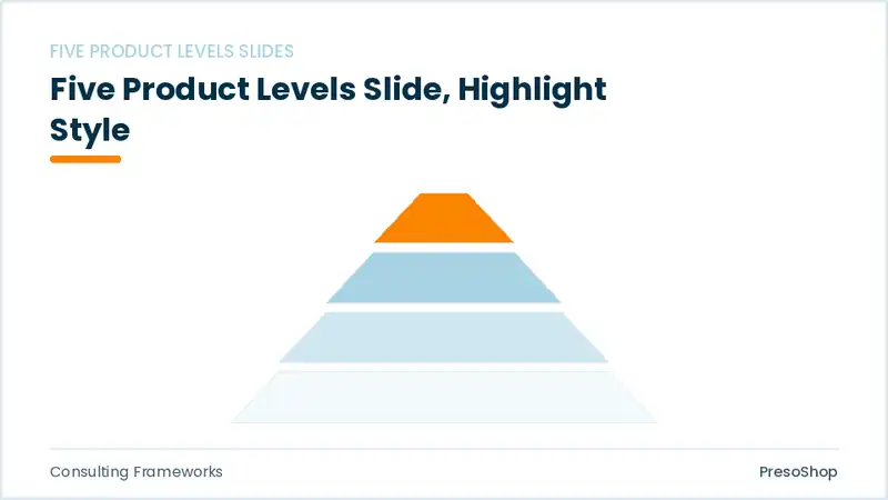Editable PowerPoint five product levels slide template with an accented takeaway, built from recolourable native shapes for consulting frameworks decks