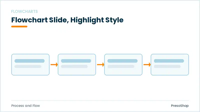 Editable PowerPoint flowchart slide template with an accented takeaway, built from recolourable native shapes for process and flow decks