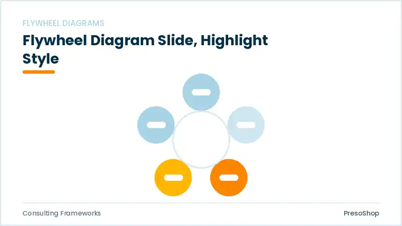 Editable PowerPoint flywheel diagram slide template with an accented takeaway, built from recolourable native shapes for consulting frameworks decks