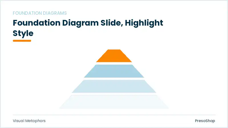 Editable PowerPoint foundation diagram slide template with an accented takeaway, built from recolourable native shapes for visual metaphors decks