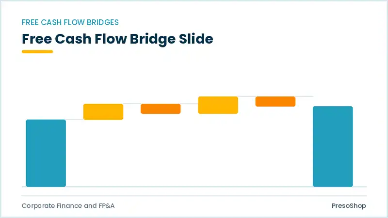 Editable PowerPoint free cash flow bridge slide template, built from recolourable native shapes for corporate finance and fp&a decks