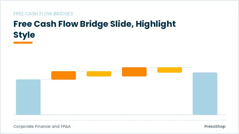 Editable PowerPoint free cash flow bridge slide template with an accented takeaway, built from recolourable native shapes for corporate finance and fp&a decks