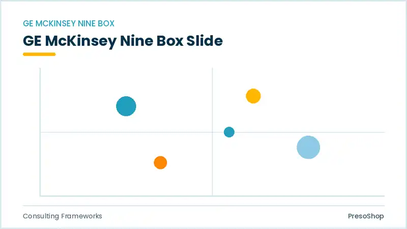 Editable PowerPoint ge mckinsey nine box slide template, built from recolourable native shapes for consulting frameworks decks