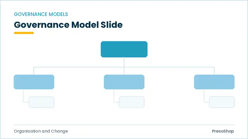 Editable PowerPoint governance model slide template, built from recolourable native shapes for organisation and change decks