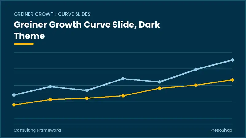 Editable PowerPoint greiner growth curve slide template in a dark theme, built from recolourable native shapes for consulting frameworks decks