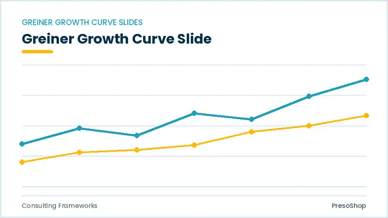 Editable PowerPoint greiner growth curve slide template, built from recolourable native shapes for consulting frameworks decks