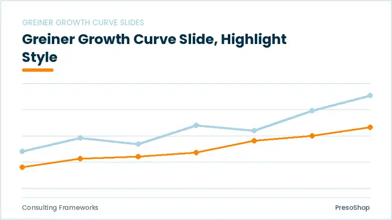 Editable PowerPoint greiner growth curve slide template with an accented takeaway, built from recolourable native shapes for consulting frameworks decks