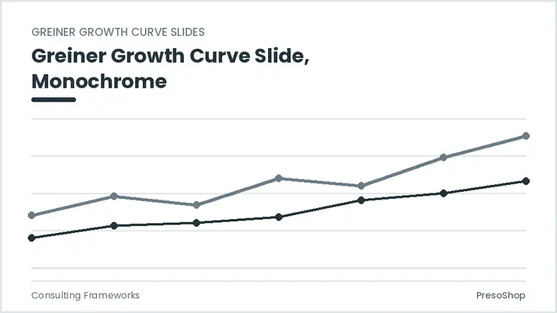 Editable PowerPoint greiner growth curve slide template in a monochrome treatment, built from recolourable native shapes for consulting frameworks decks