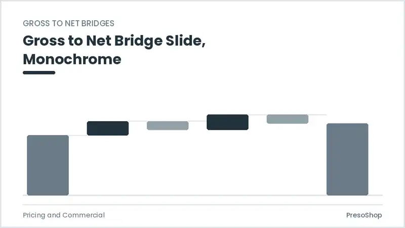 Editable PowerPoint gross to net bridge slide template in a monochrome treatment, built from recolourable native shapes for pricing and commercial decks