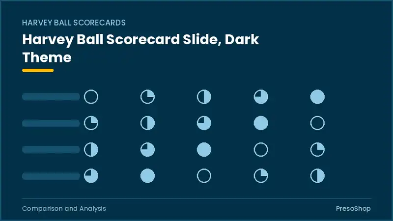 Editable PowerPoint harvey ball scorecard slide template in a dark theme, built from recolourable native shapes for comparison and analysis decks