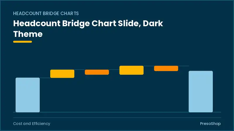 Editable PowerPoint headcount bridge chart slide template in a dark theme, built from recolourable native shapes for cost and efficiency decks