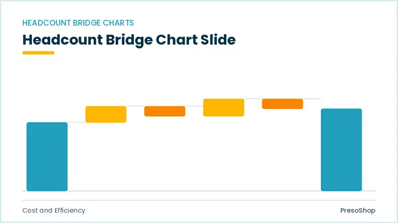 Editable PowerPoint headcount bridge chart slide template, built from recolourable native shapes for cost and efficiency decks