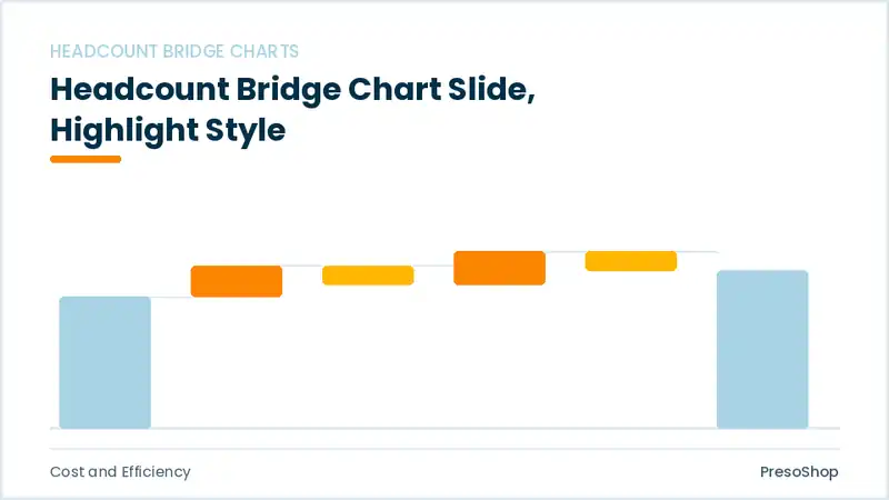 Editable PowerPoint headcount bridge chart slide template with an accented takeaway, built from recolourable native shapes for cost and efficiency decks