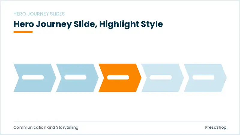 Editable PowerPoint hero journey slide template with an accented takeaway, built from recolourable native shapes for communication and storytelling decks