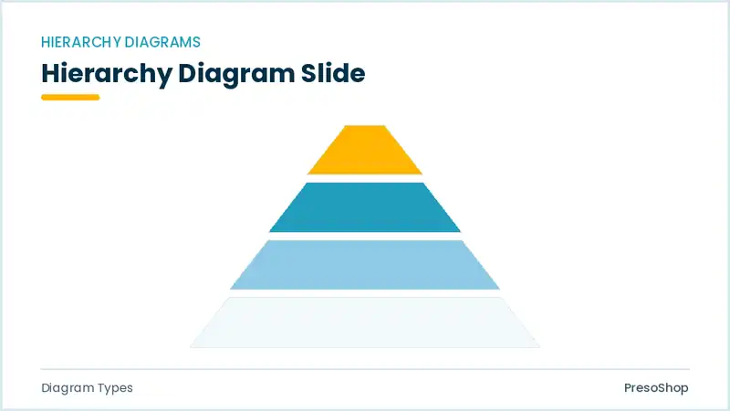 Editable PowerPoint hierarchy diagram slide template, built from recolourable native shapes for diagram types decks