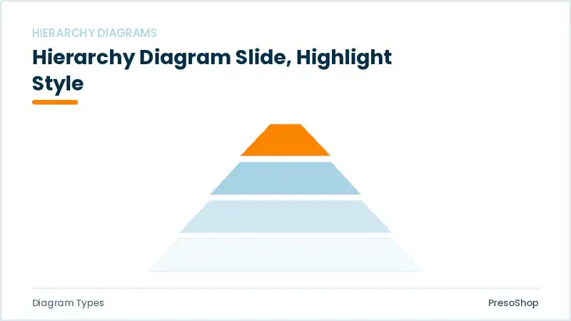 Editable PowerPoint hierarchy diagram slide template with an accented takeaway, built from recolourable native shapes for diagram types decks