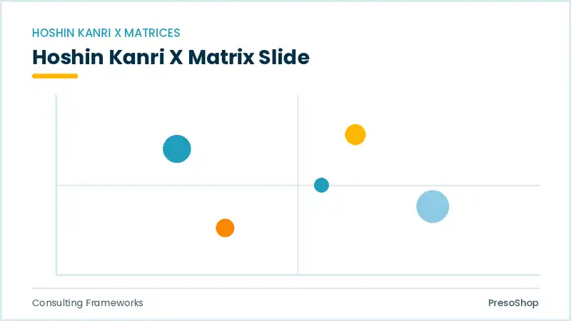 Editable PowerPoint hoshin kanri x matrix slide template, built from recolourable native shapes for consulting frameworks decks