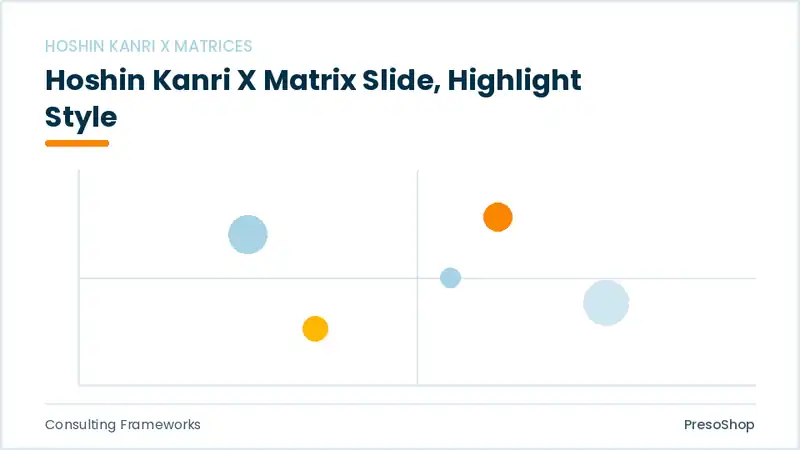 Editable PowerPoint hoshin kanri x matrix slide template with an accented takeaway, built from recolourable native shapes for consulting frameworks decks