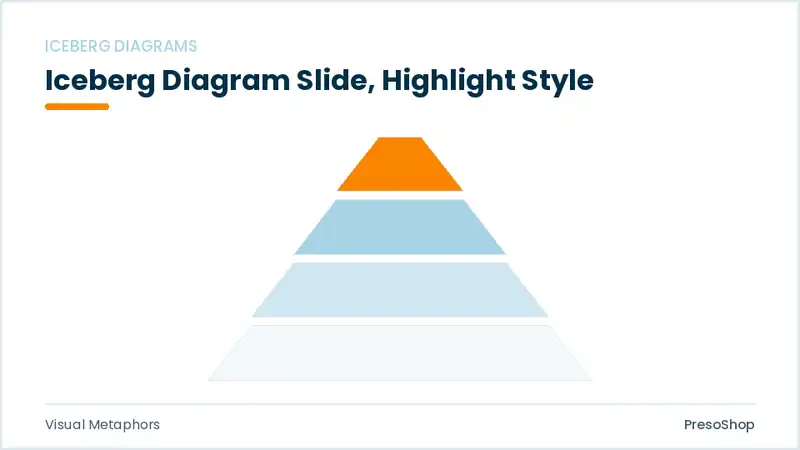 Editable PowerPoint iceberg diagram slide template with an accented takeaway, built from recolourable native shapes for visual metaphors decks