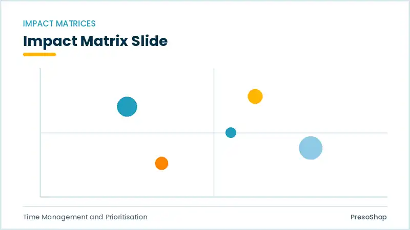 Editable PowerPoint impact matrix slide template, built from recolourable native shapes for time management and prioritisation decks