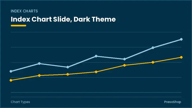 Editable PowerPoint index chart slide template in a dark theme, built from recolourable native shapes for chart types decks
