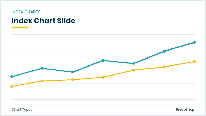 Editable PowerPoint index chart slide template, built from recolourable native shapes for chart types decks