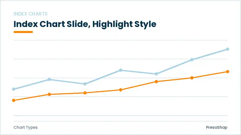 Editable PowerPoint index chart slide template with an accented takeaway, built from recolourable native shapes for chart types decks