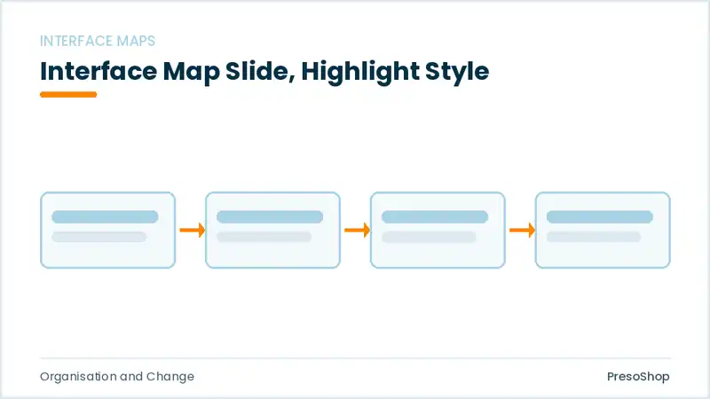 Editable PowerPoint interface map slide template with an accented takeaway, built from recolourable native shapes for organisation and change decks