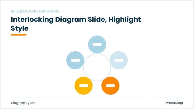 Editable PowerPoint interlocking diagram slide template with an accented takeaway, built from recolourable native shapes for diagram types decks