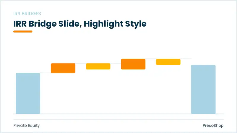 Editable PowerPoint irr bridge slide template with an accented takeaway, built from recolourable native shapes for private equity decks